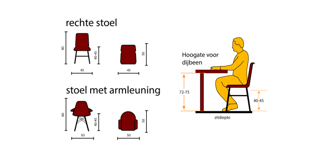 Hoogte eettafel